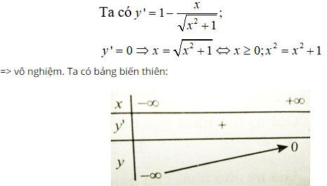Trắc nghiệm Toán 12 chương 1