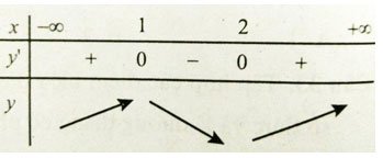 Trắc nghiệm Toán 12 chương 1