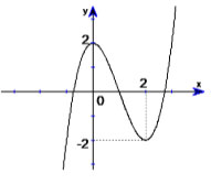 Đề thi thử THPT quốc gia môn Toán 