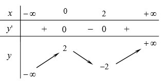 Đề thi thử THPT quốc gia môn Toán 