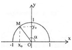 Giá trị lượng giác của một góc bất kì từ 0 độ đến 180 độ