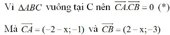 Tích vô hướng của hai vectơ