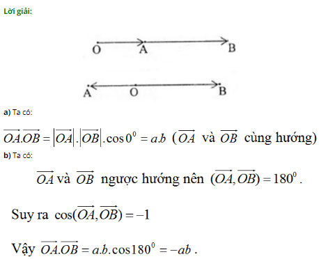 Tích vô hướng của hai vectơ
