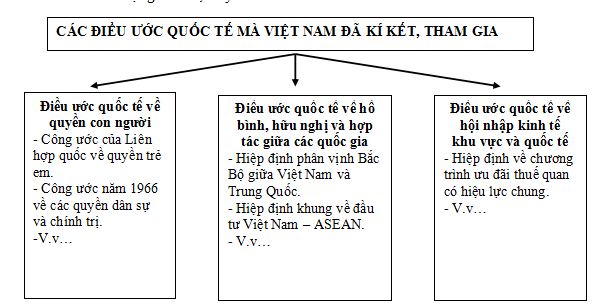 giáo án môn GDCD lớp 12