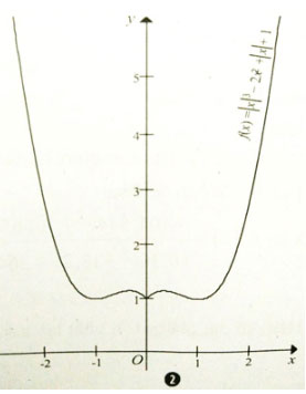 Khảo sát sự biến thiên và vẽ đồ thị hàm số