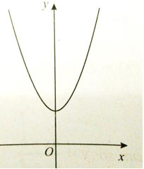 Khảo sát sự biến thiên và vẽ đồ thị hàm số