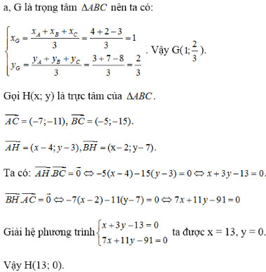 Giải bài tập Hình học 10 ôn tập chương 3