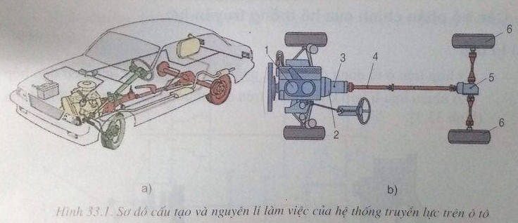 Giải bài tập SGK Công nghệ lớp 11 bài 33: Động cơ đốt trong dùng cho ô tô