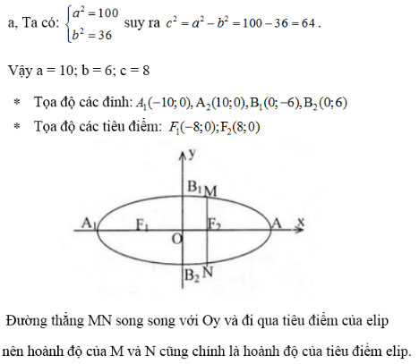 Giải bài tập Hình học 10: Ôn tập cuối năm
