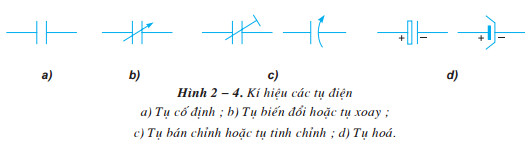 Giải bài tập SGK Công nghệ lớp 12 bài 2: Điện trở - tụ điện - cuộn cảm