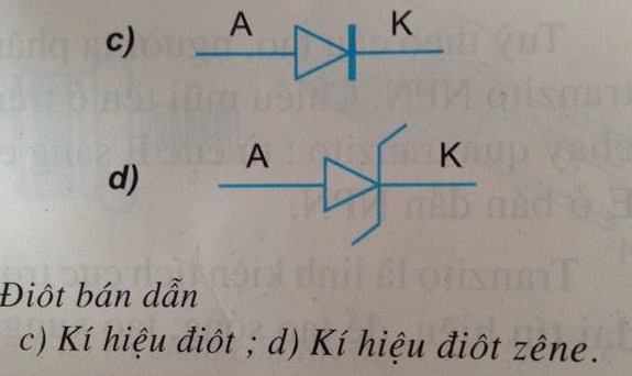 Giải bài tập SGK Công nghệ lớp 12 bài 4: Linh kiện bán dẫn và IC