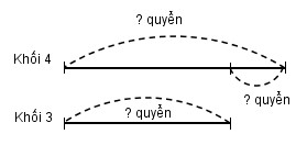 Giải bài tập SBT Toán 4 tập 1