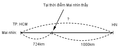 Giải vở bài tập Toán 5