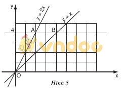 Toán lớp 9 bài 1: Nhắc lại và bổ sung các khái niệm về hàm số