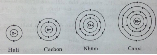 Đề kiểm tra 15 phút môn Hóa học lớp 8 Chương 1 (Đề 3)