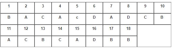 bài tập sinh học 6