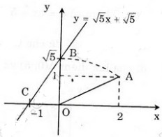 Toán lớp 9 bài 3: Hàm số bậc nhất. Đồ thị của hàm số y = ax + b (a ≠ 0)