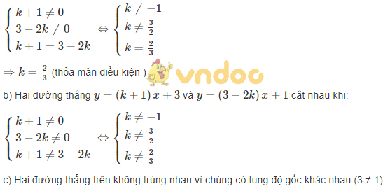 Giải bài tập SGK Toán lớp 9: Ôn tập Chương II – Hàm bậc nhất