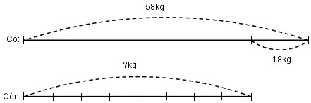 Giải vở bài tập Toán 3