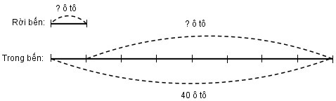 Giải vở bài tập Toán 3