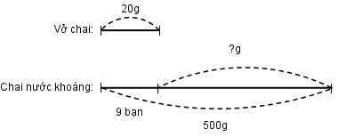 Giải vở bài tập Toán 3