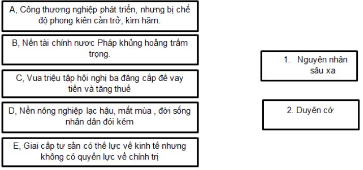 Giải bài tập SBT Lịch sử lớp 8 bài 2: Cách mạng tư sản Pháp cuối thế kỉ XVIII