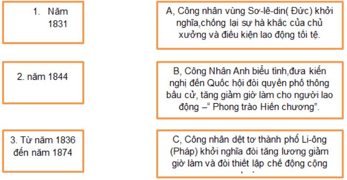 Giải bài tập SBT Lịch sử lớp 8 bài 4: Phong trào công nhân và sự ra đời của chủ nghĩa Mác
