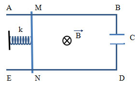Đề thi thử THPT quốc gia môn Vật lý năm 2018