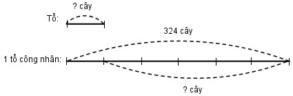 Giải vở bài tập Toán 3
