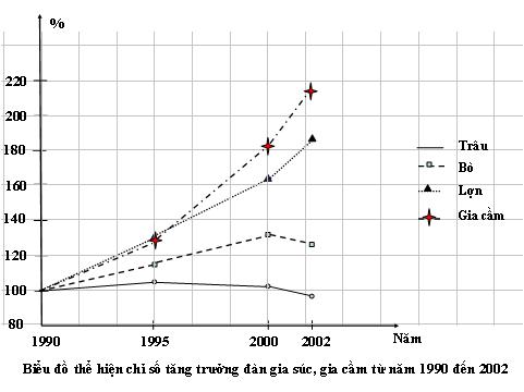 giáo án môn địa lý