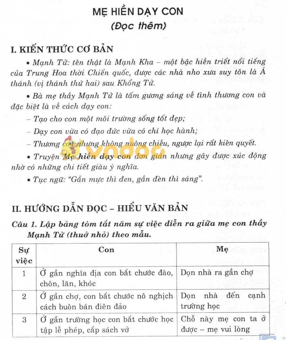 Giải bài tập Ngữ văn lớp 6 bài 15: Mẹ hiền dạy con