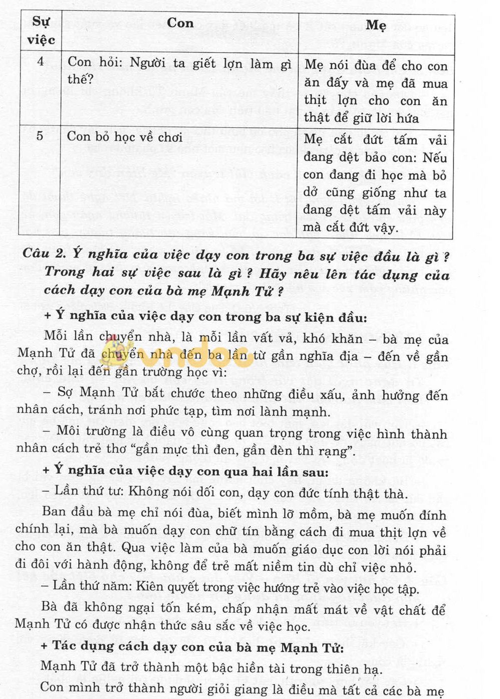 Giải bài tập Ngữ văn lớp 6 bài 15: Mẹ hiền dạy con