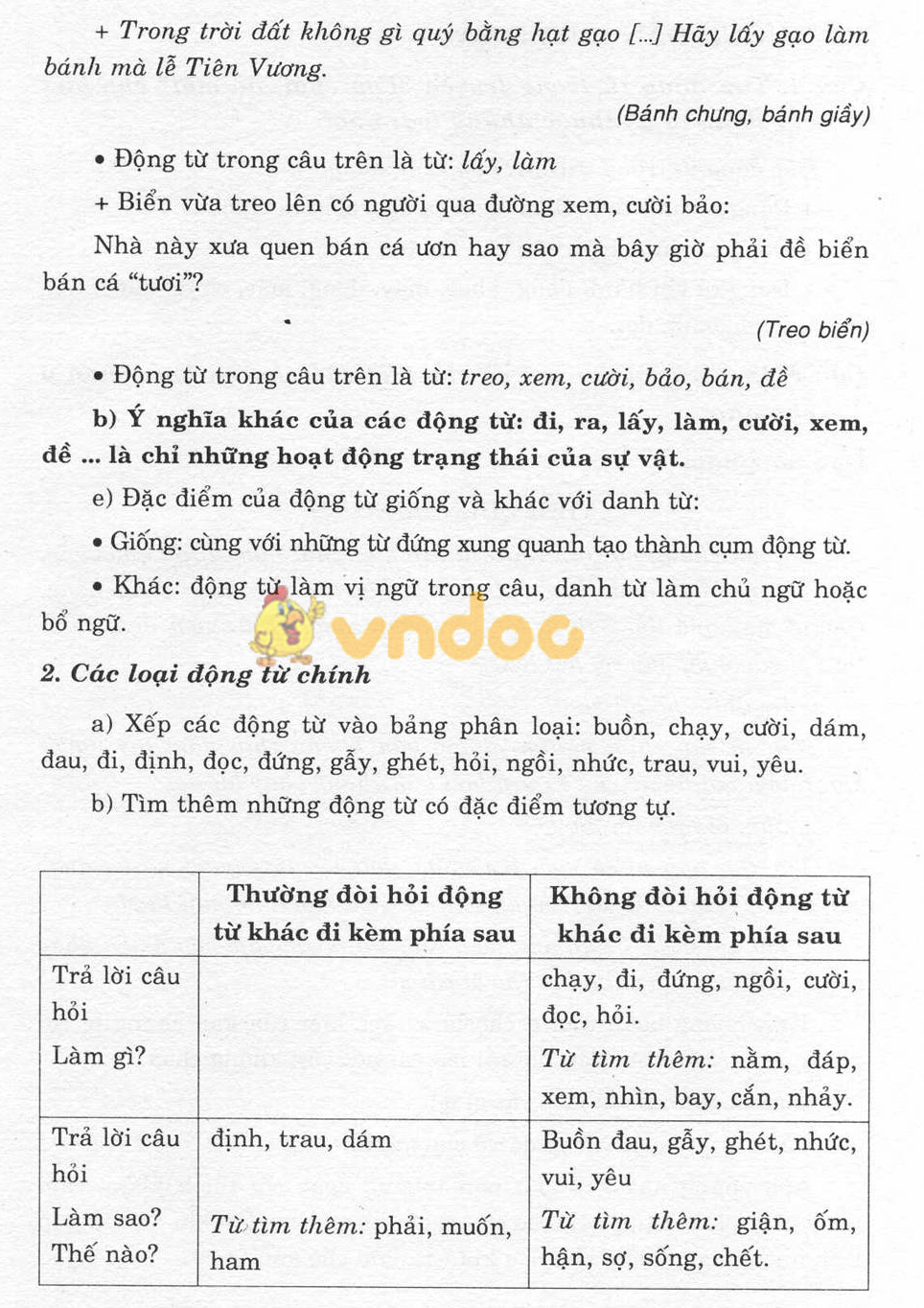 Giải bài tập Ngữ văn lớp 6 bài 14: Con Hổ có nghĩa