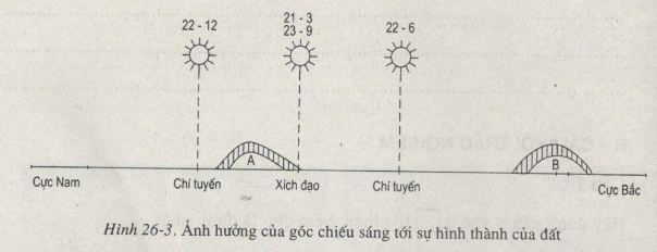 bài tập địa lý