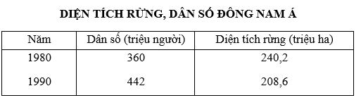 bài tập địa lý