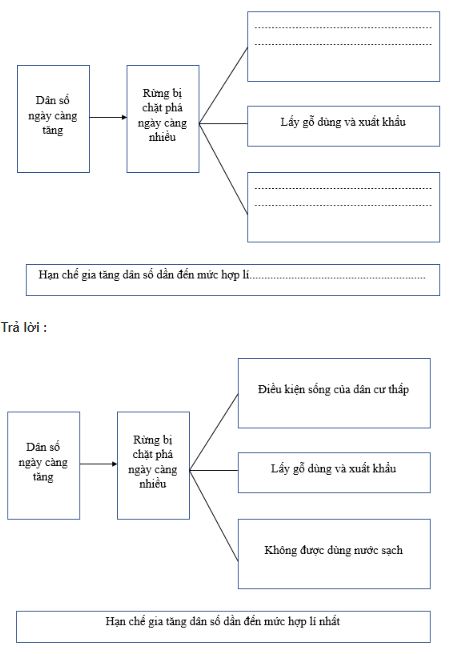 bài tập địa lý