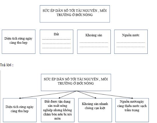 bài tập địa lý