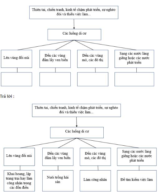 bài tập địa lý