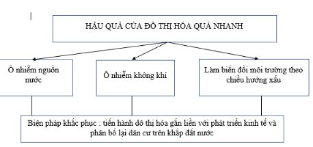 bài tập địa lý