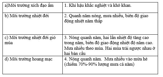 bài tập địa lý