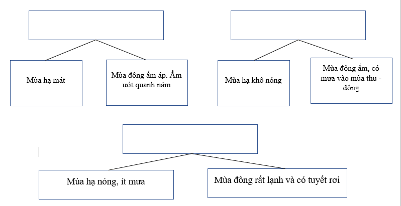 bài tập địa lý