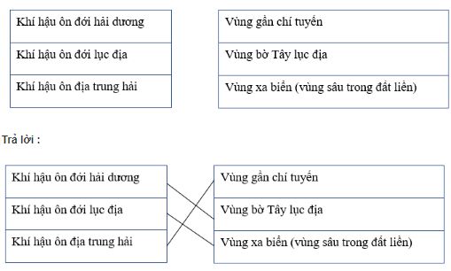 bài tập địa lý
