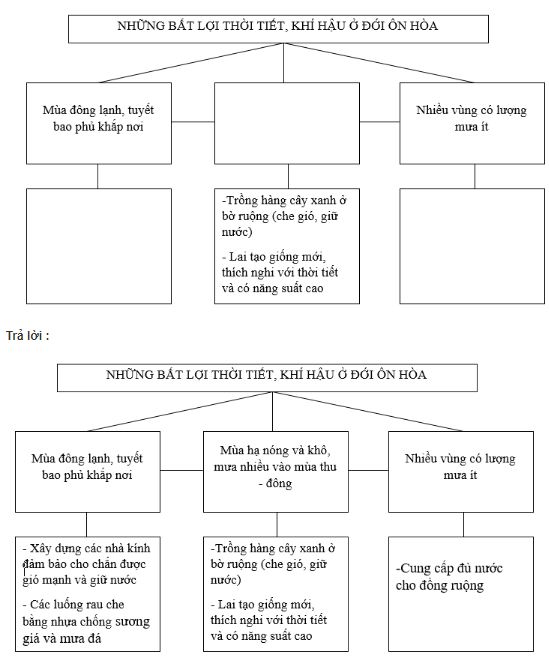 bài tập địa lý