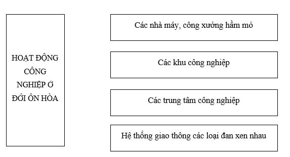 bài tập địa lý