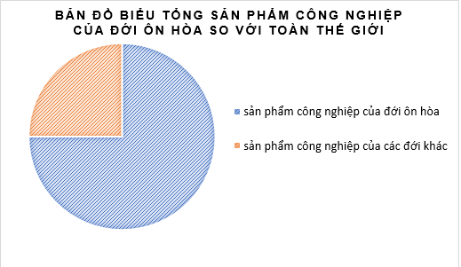 bài tập địa lý