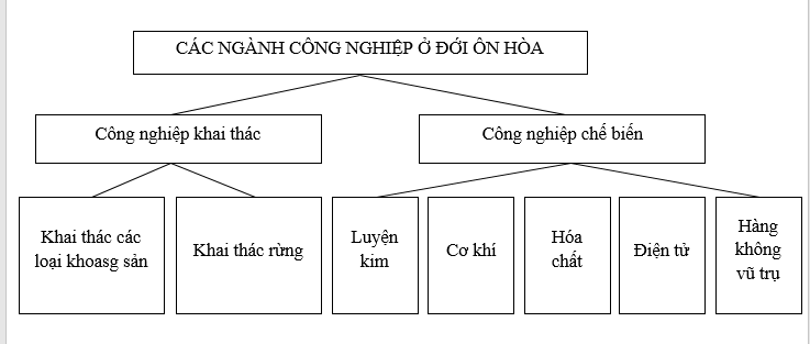 bài tập địa lý