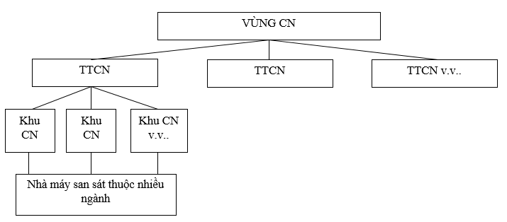 bài tập địa lý