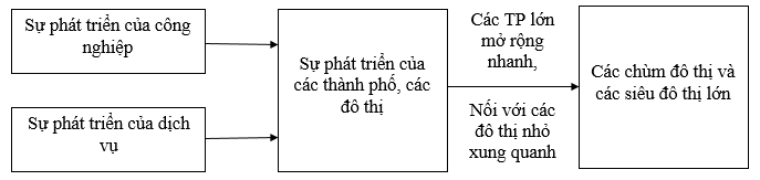 bài tập địa lý