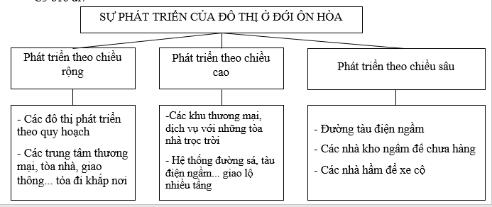 bài tập địa lý