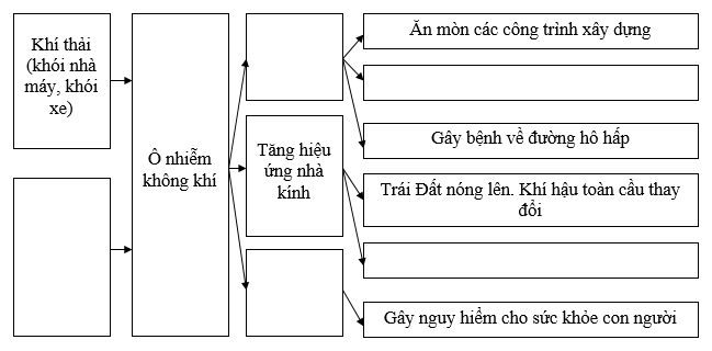 bài tập địa lý